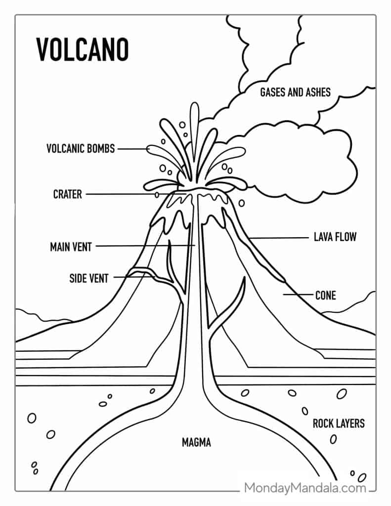 20 Volcano Coloring Pages Free PDF Printables 