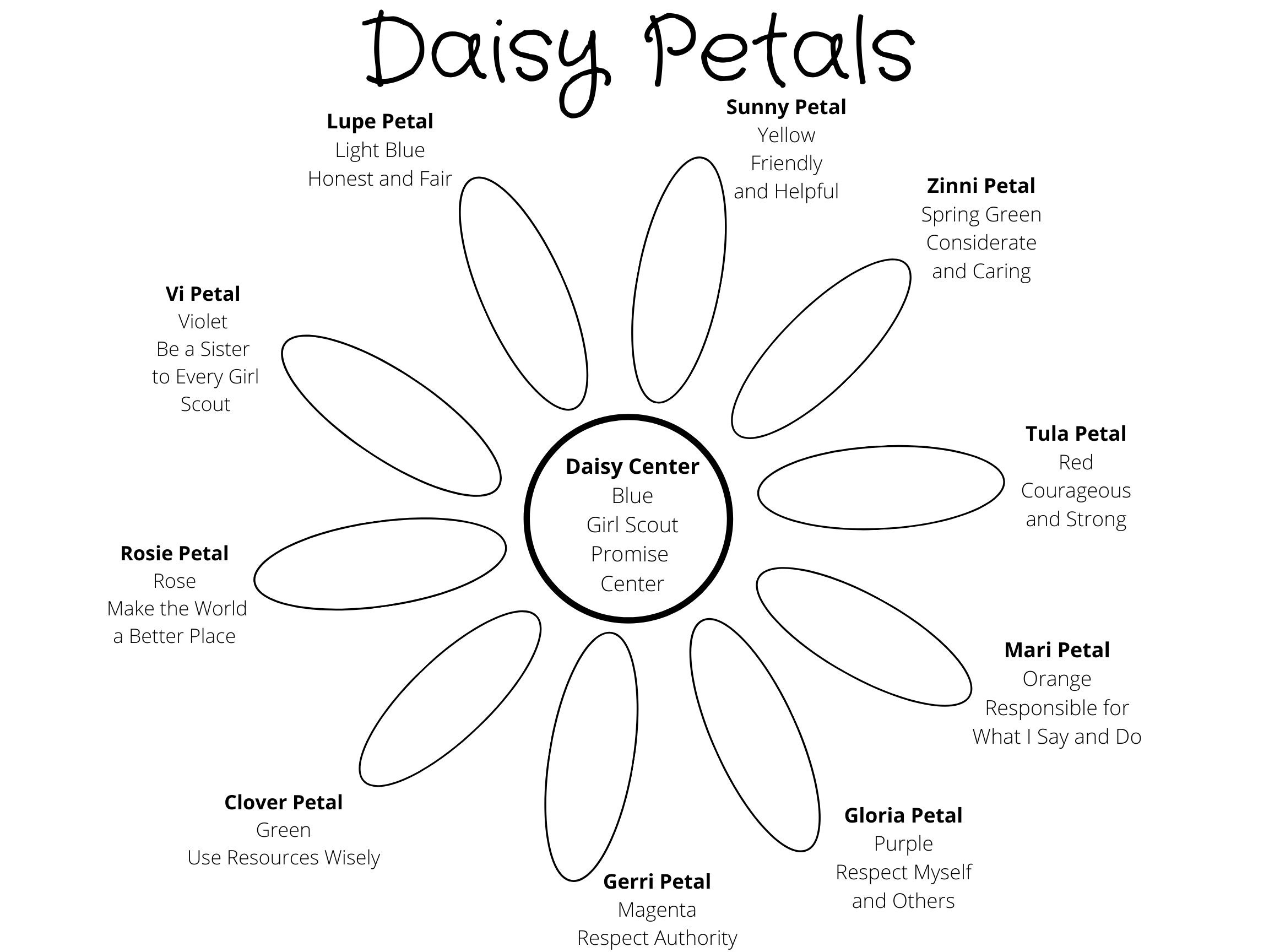 Girl Scouts Daisy Coloring Chart Daisy Coloring Page Girl Scout Coloring Girl Scout Law Digital Coloring Girl Scout Chart Daisy Color Etsy Canada